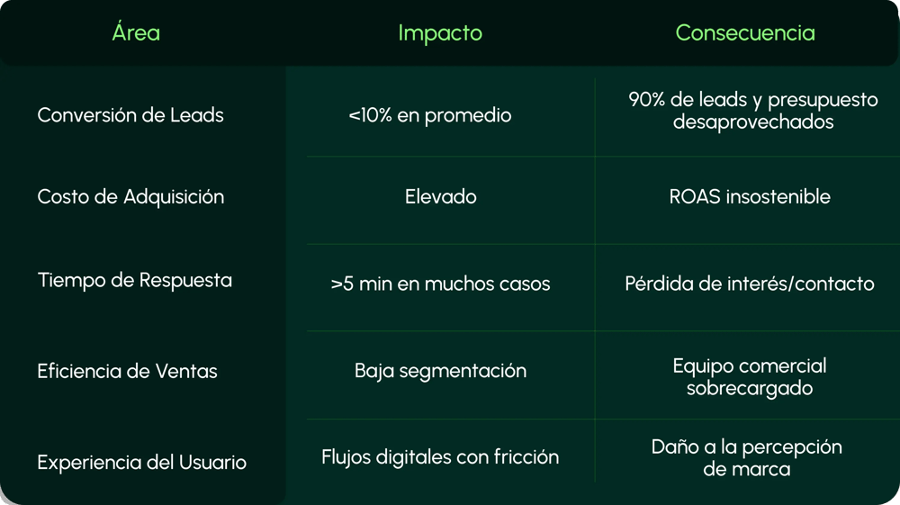 tabla2